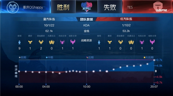 球队的整体 球队的整体